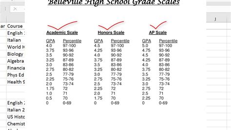 gpa weighted scale blog dandk