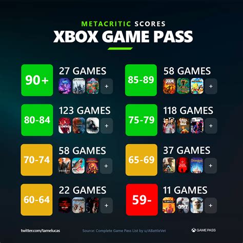 the secret of xbox game pass pc best games reddit