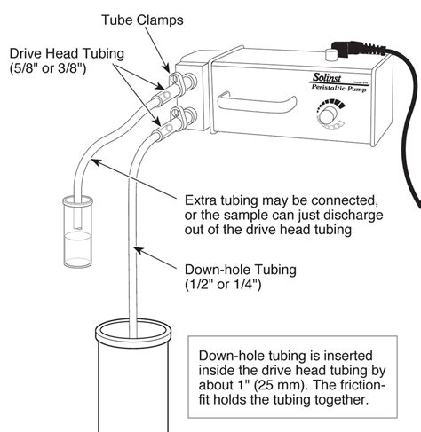 peristaltic pump sampling operating instructions