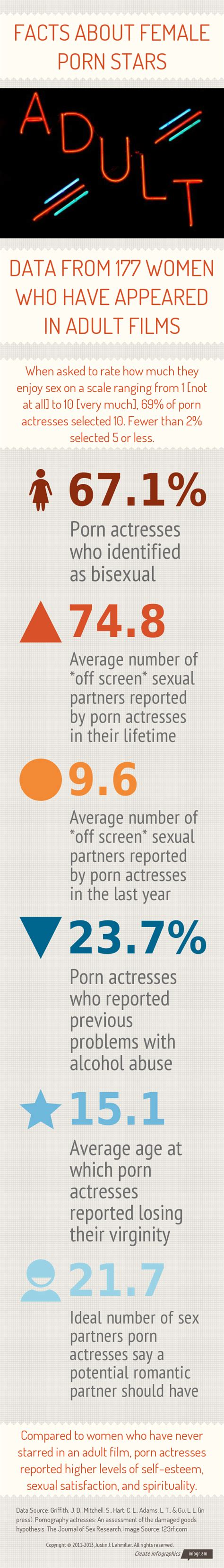 facts about female porn stars infographic — sex and