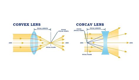 difference  concave  convex lens tutorreal