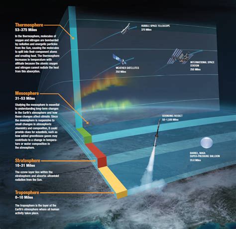 unit  introduction  atmospheric science