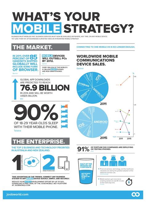 images  strategy infographics  pinterest corporate