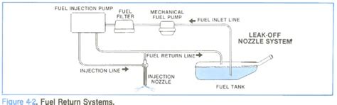 fuel return system diesel engines troubleshooting