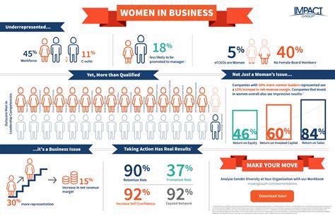women  business