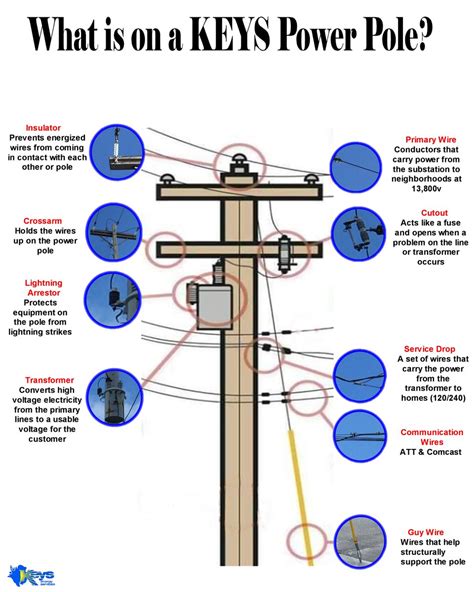 power pole anchor wiring diagram buyers hoover upright vacuums