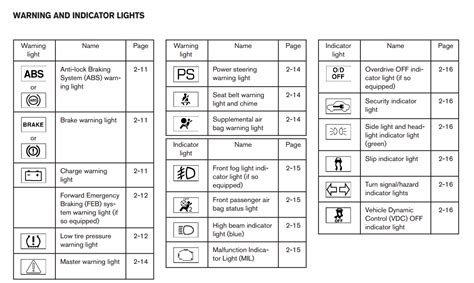 Nissan Altima Dashboard Warning Lights