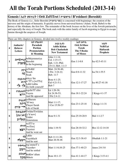 torah portions schedule   book  numbers book  deuteronomy