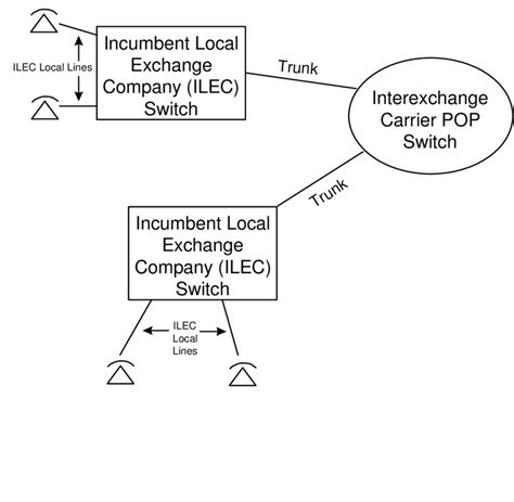 current interexchange carrier ixc configuration source authors  scientific diagram