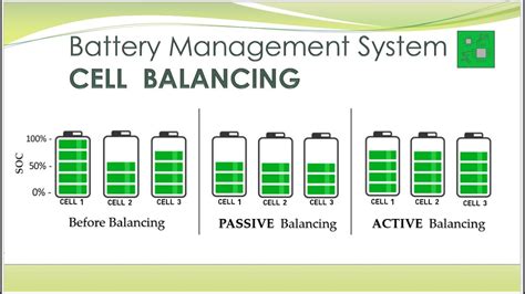 bms cell balancing active cell balancing passive cell balancing battery management system