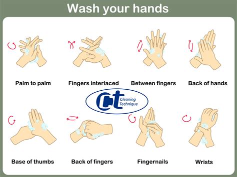 hand washing technique ct cleaning technique