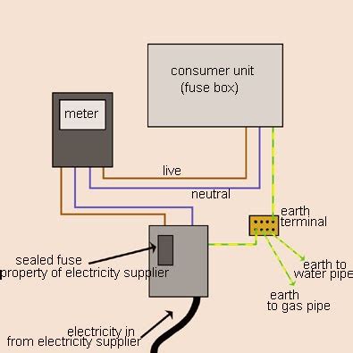 electric meter box wiring diagram uk home wiring diagram