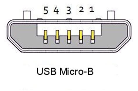 usb connector pinouts