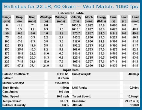 lr ballistic chart