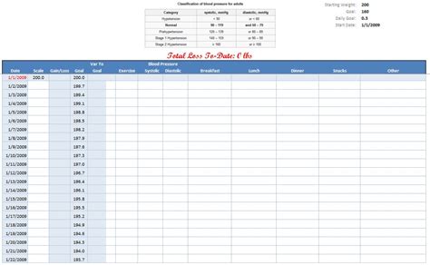 blood pressure log templates excelwordpdf  collections