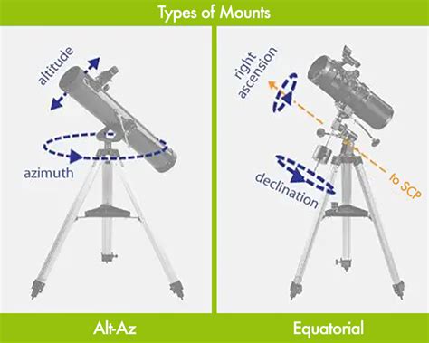 types  mount  telescopes binoculars microscopes telescopics sights