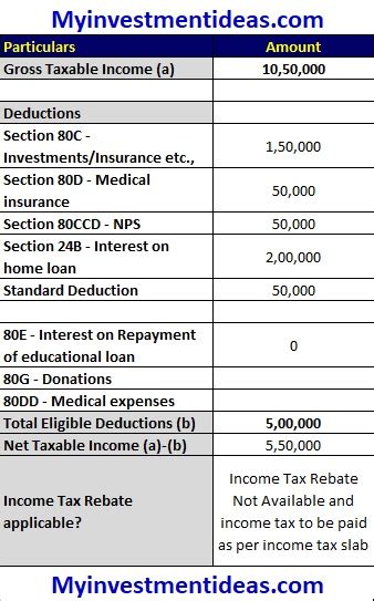 check    eligible   tax rebate  rs  lakhs