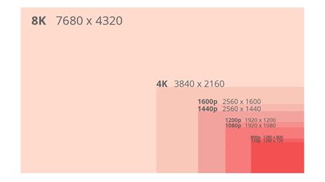 monitor resolution resolutions  aspect ratios explained