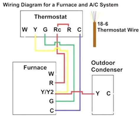 carrier wiring diagram thermostat instructions   kyra wireworks