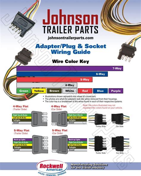 wiring guide  trailer plugs adapters sockets trailer light wiring trailer wiring