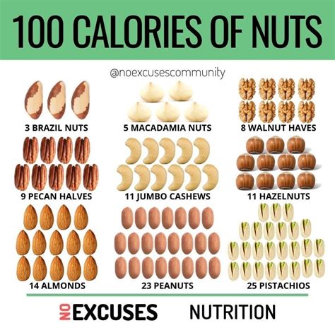 fitness lovers  instagram nuts nuts  great