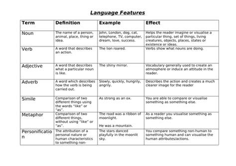 language features   effects teaching resources