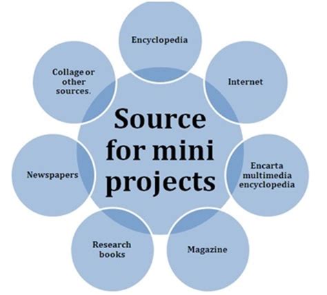 mini projects source academic college projects