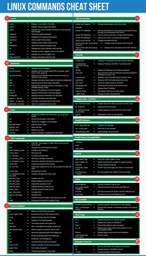 unix commands cheat sheet with examples pdf