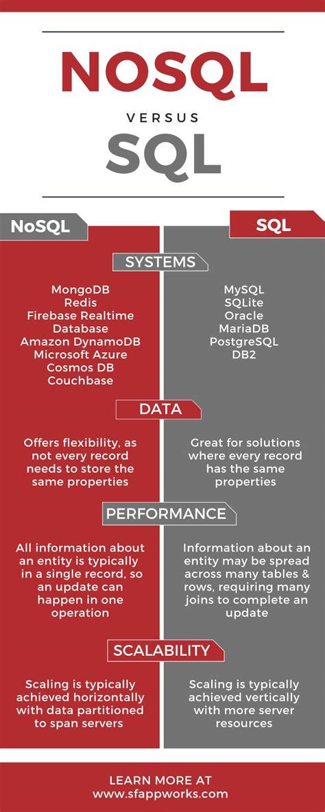 nosql  sql    sf appworks