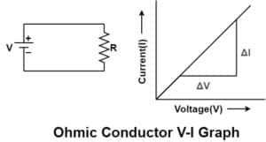 difference  ohmic   ohmic conductors electrical volt