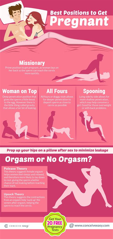 best positions to get pregnant infographic conceive easy medium