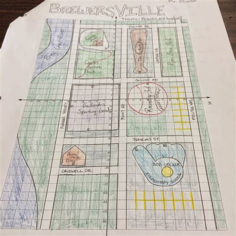 middle school math man coordinate cities