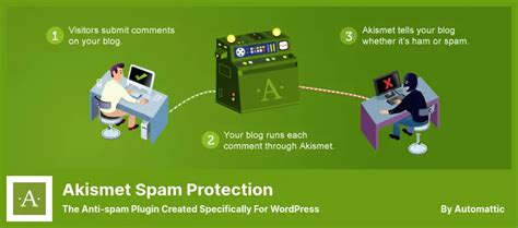 wordpress anti spam plugins protect  website