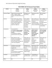 pico dh  research paper rubric adjunctive therapy