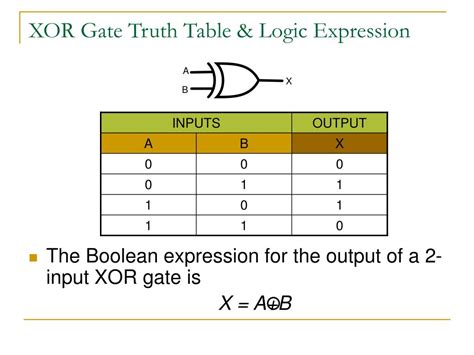 xor gate truth table  equation