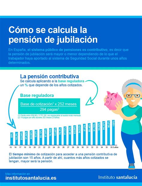 cálculo jubilación cómo calcular la pensión por jubilación en españa