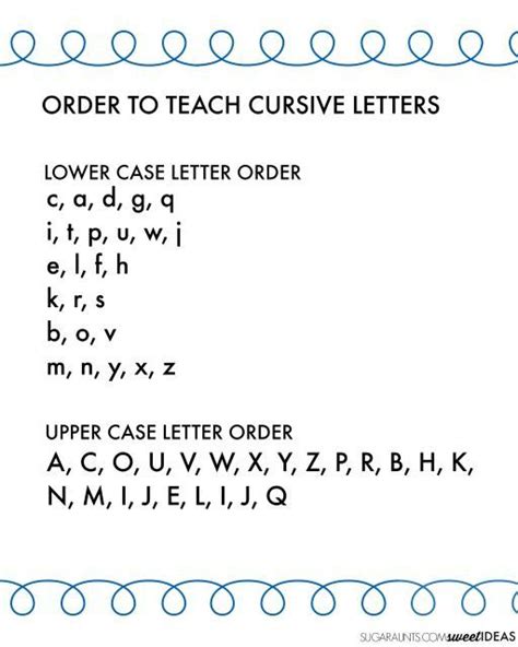 cursive writing alphabet  easy order  teach cursive letters