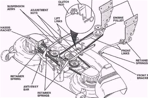 cub cadet   mower deck belt diagram mauriciocatolico