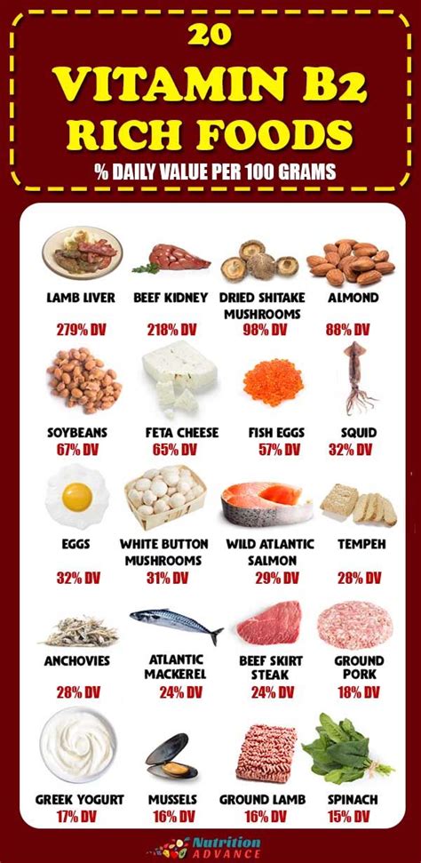 The Top 20 Foods High In Riboflavin Vitamin B2 Vitamin Rich Foods
