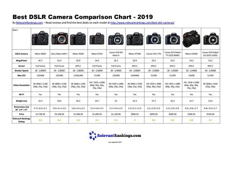 dslr camera comparison chart   relevant rankings issuu