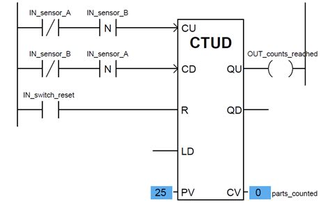 plc counter instructions counters  plc programming ladder logic