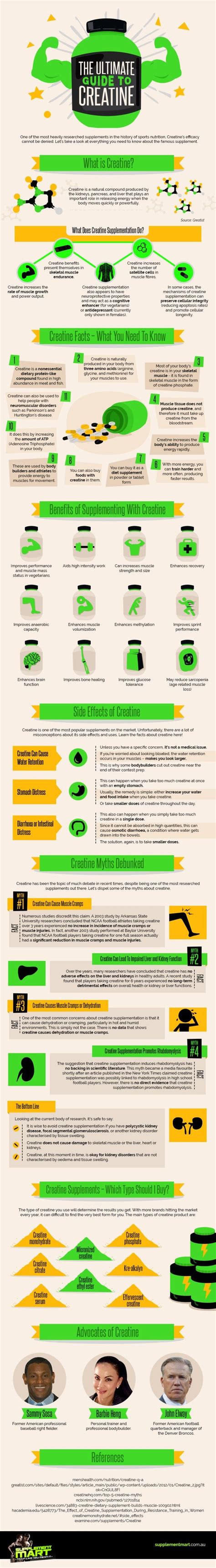 How Does Creatine Work The Ultimate Guide [infographic