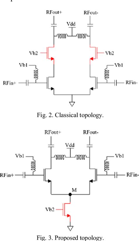 figure     nm cmos soi  bit digitally controlled variable gain amplifier  ka band