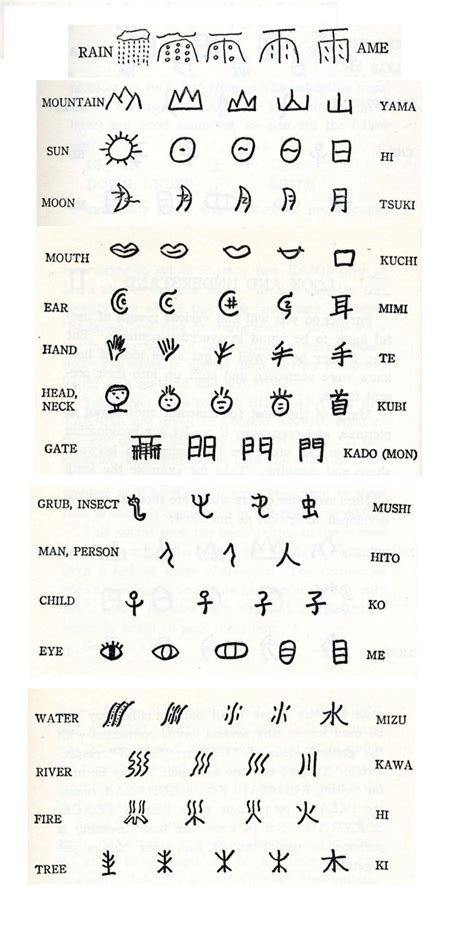 kanji images  pinterest japanese language japanese