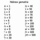 Gematria Hebrew Numerology Biblical Greek sketch template