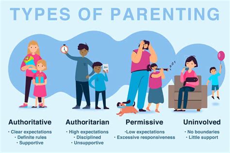 march parenting styles