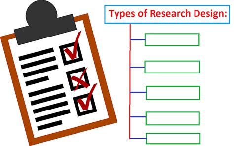 types  research design