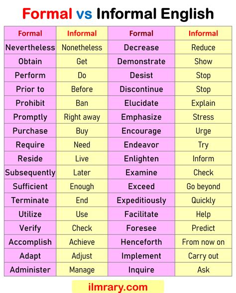 formal  informal words list  english ilmrary