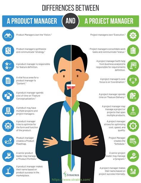product manager  project manager key differences  roles
