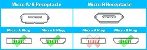 usb  micro usb diagram micro connectors products receptacles electronica